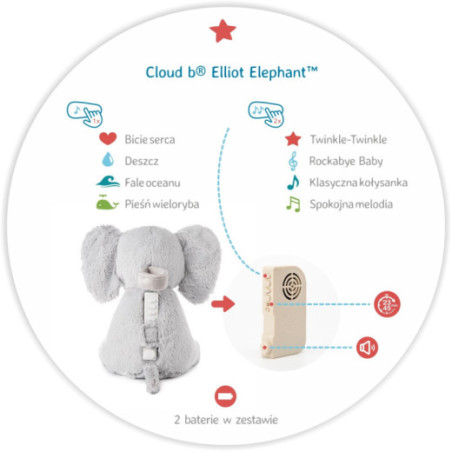 CLOUD B CLTT-7800 Elliot Elephant - skambantis dramblys su muzikine dėžute